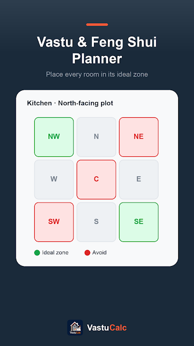 Vastu and Feng Shui room-direction guide in VastuCalc